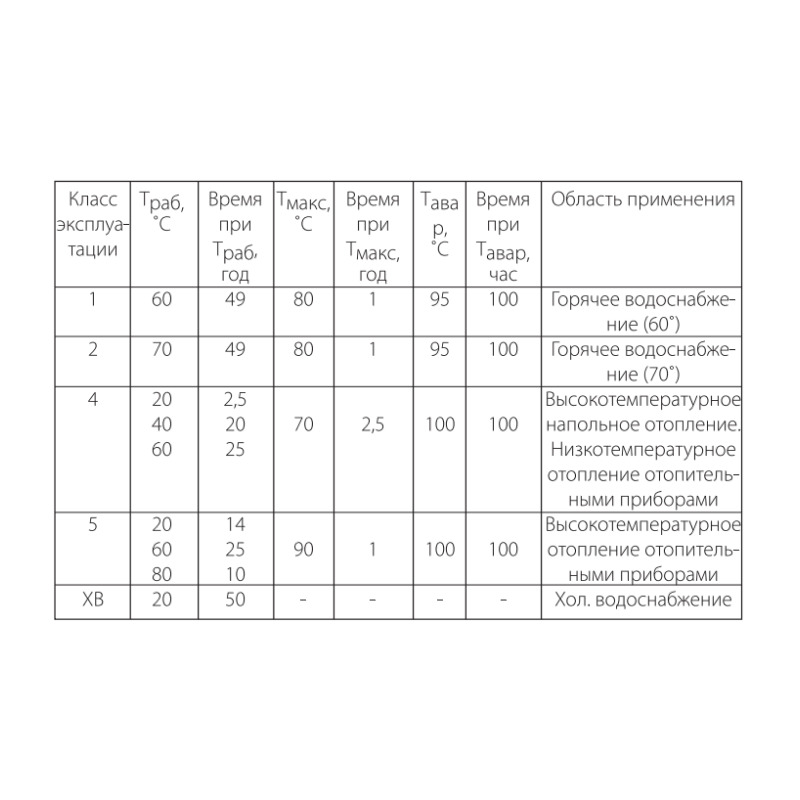 Труба Sinikon PE-Xb для теплого пола, d=16х2,2мм, t=90C, 10 бар (бухта-200п.м)