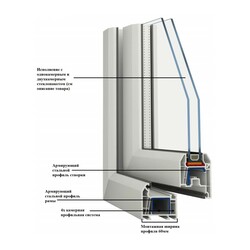 Окно металлопластиковое, поворотно-откидное, правое (1200х1200 мм)